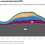 Solar Keeps Australia’s Grid Stable Through Extreme Heat